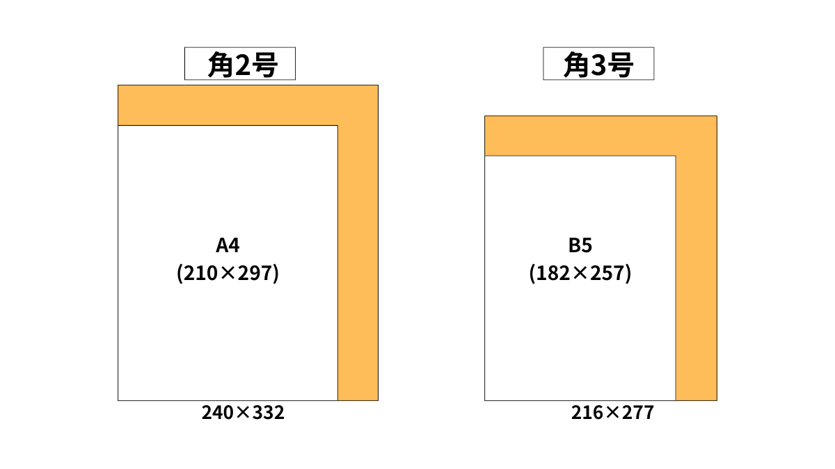角2号と角3号の違い