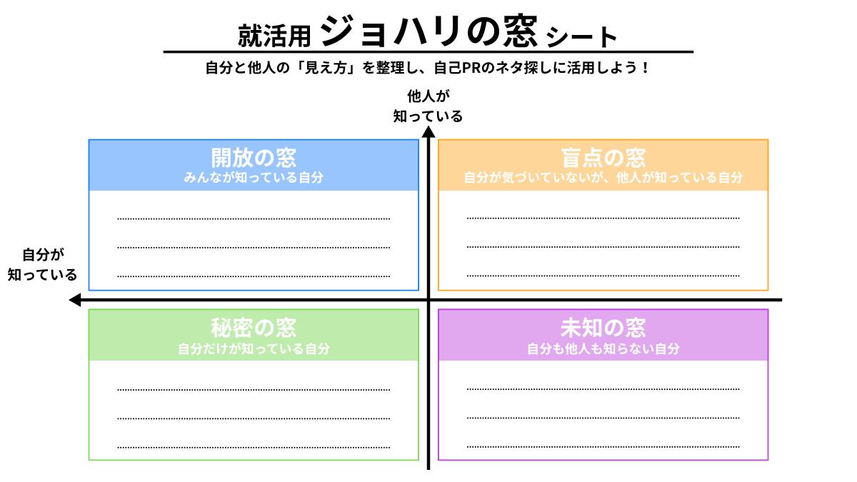 就活用ジョハリの窓シート