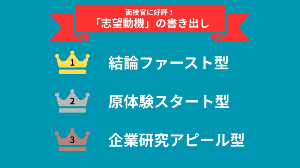 面接官から高評価を獲得できる志望動機の書きだしランキング